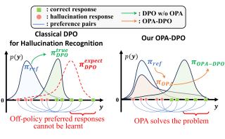 CVPR Poster Mitigating Hallucinations in Large Vision-Language
